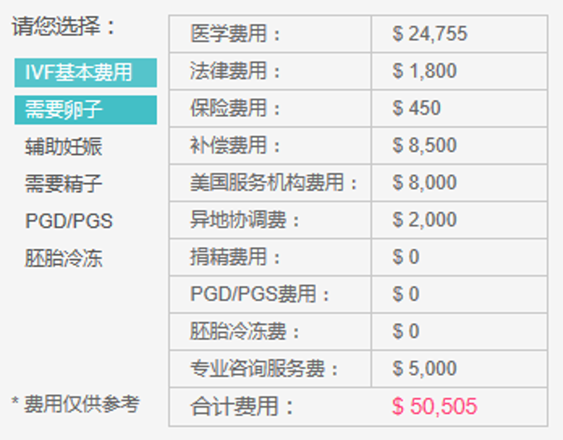 试管婴儿技术：从备孕到成功的关键步骤